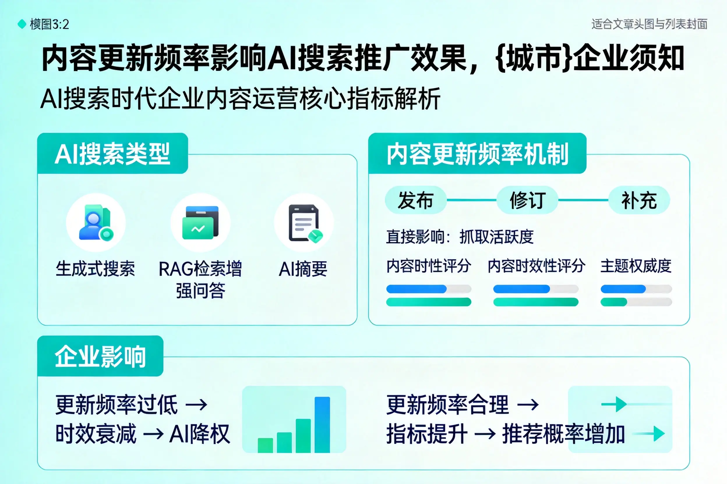 内容更新频率影响AI搜索推广效果，信阳企业须知