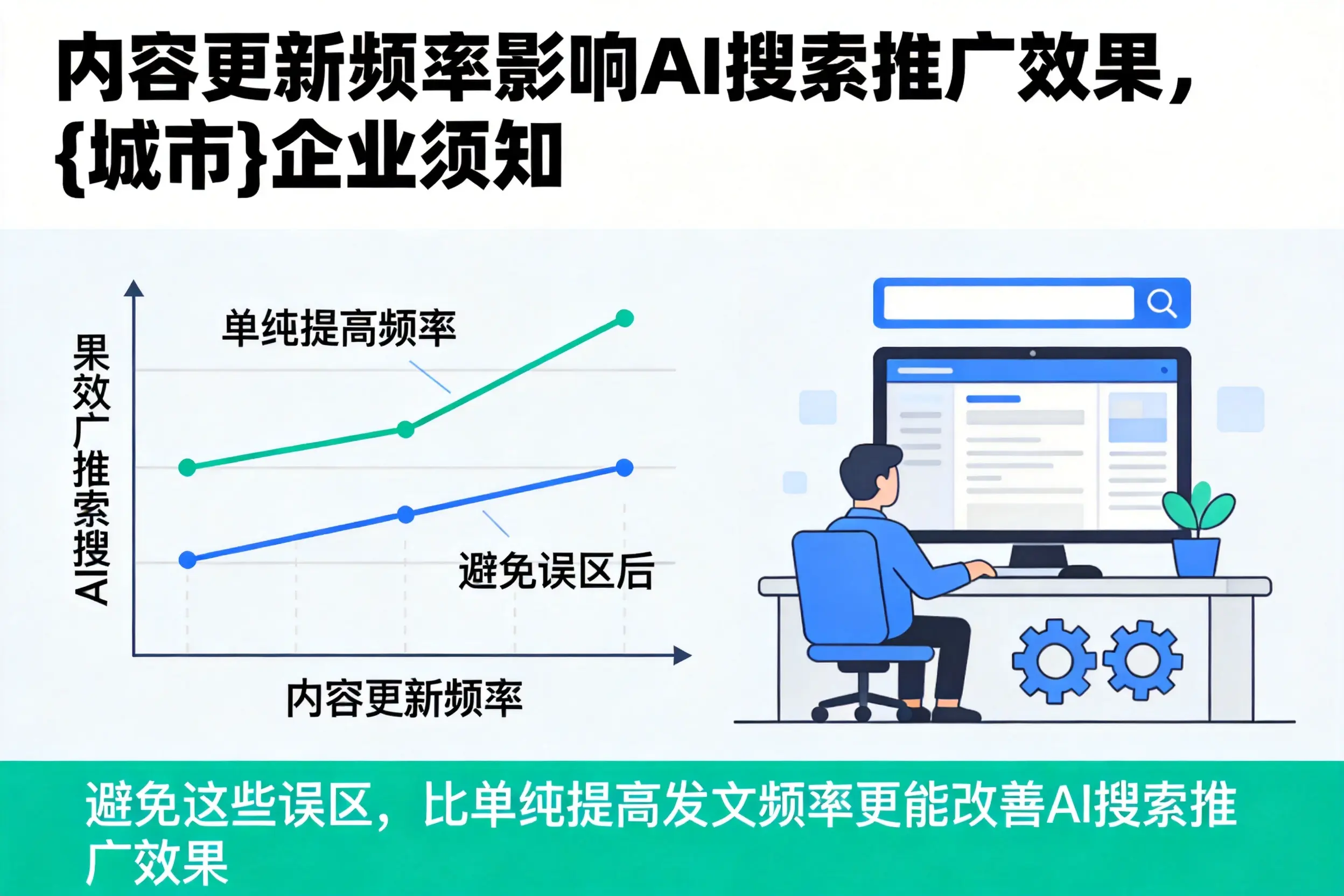 内容更新频率影响AI搜索推广效果,信阳企业须知