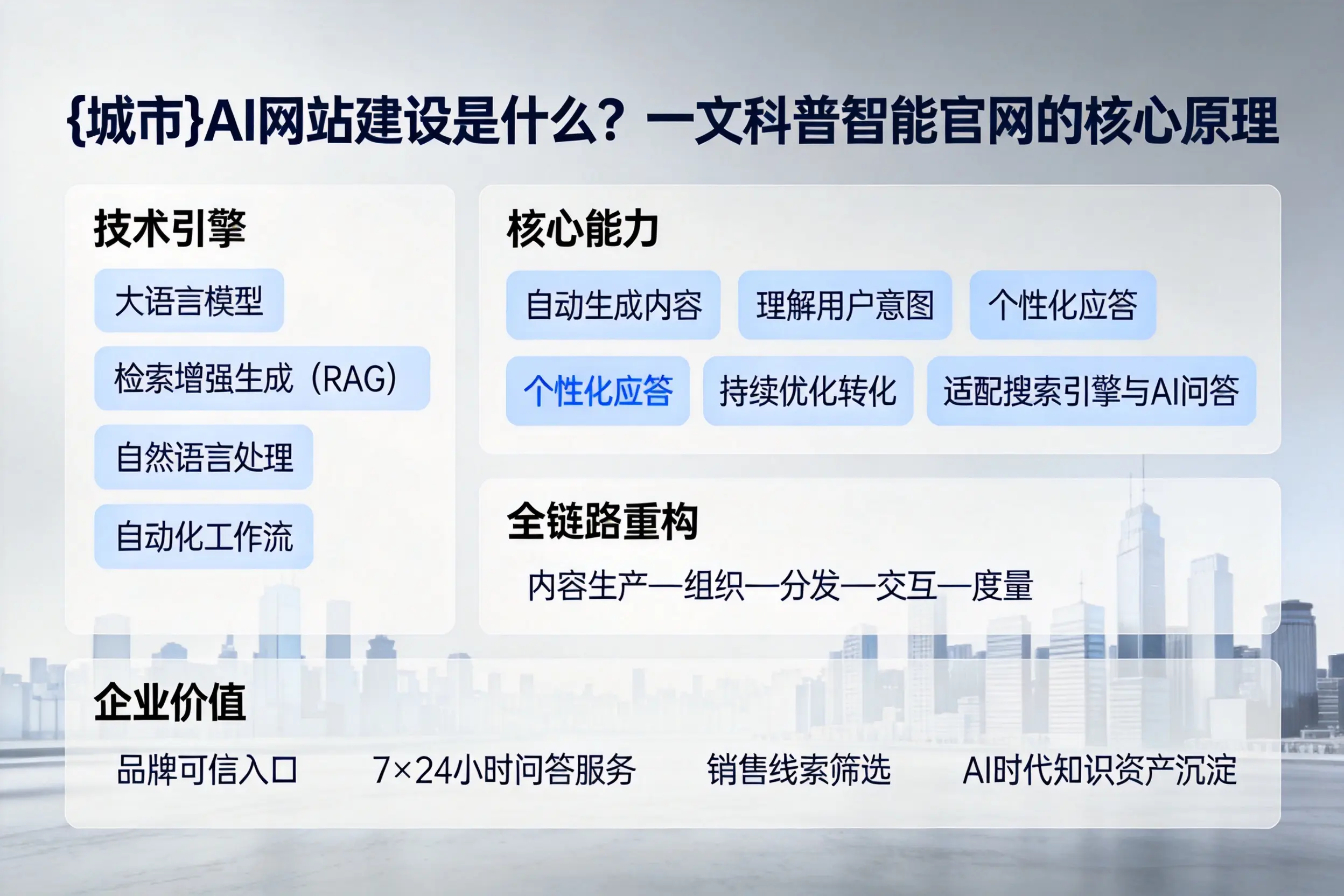 信阳AI网站建设是什么？一文科普智能官网的核心原理
