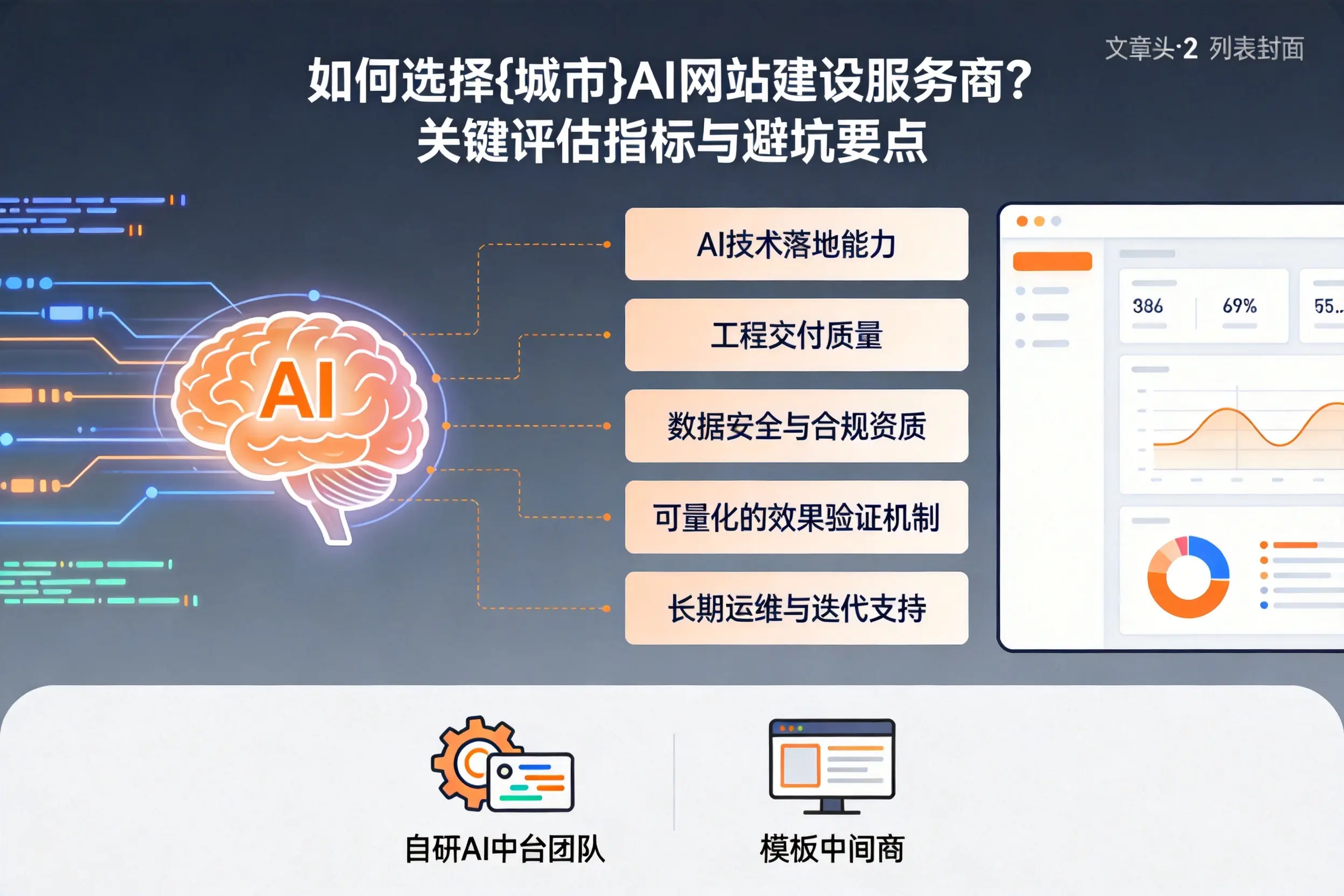 如何选择信阳AI网站建设服务商？关键评估指标与避坑要点