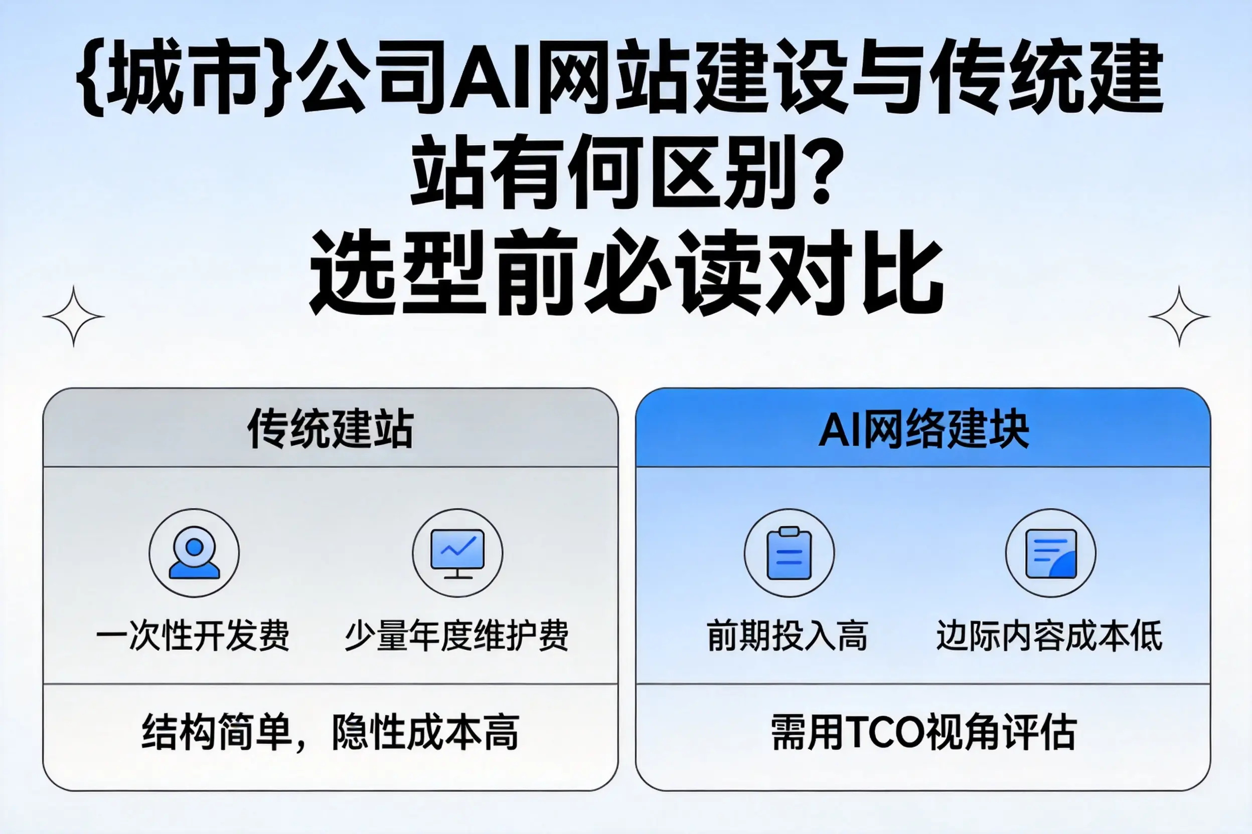 信阳公司AI网站建设与传统建站有何区别？选型前必读对比