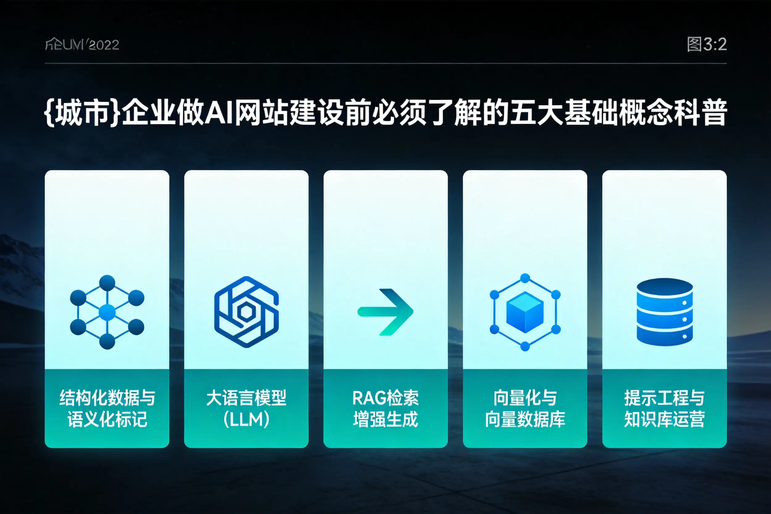 信阳企业做AI网站建设前必须了解的五大基础概念科普