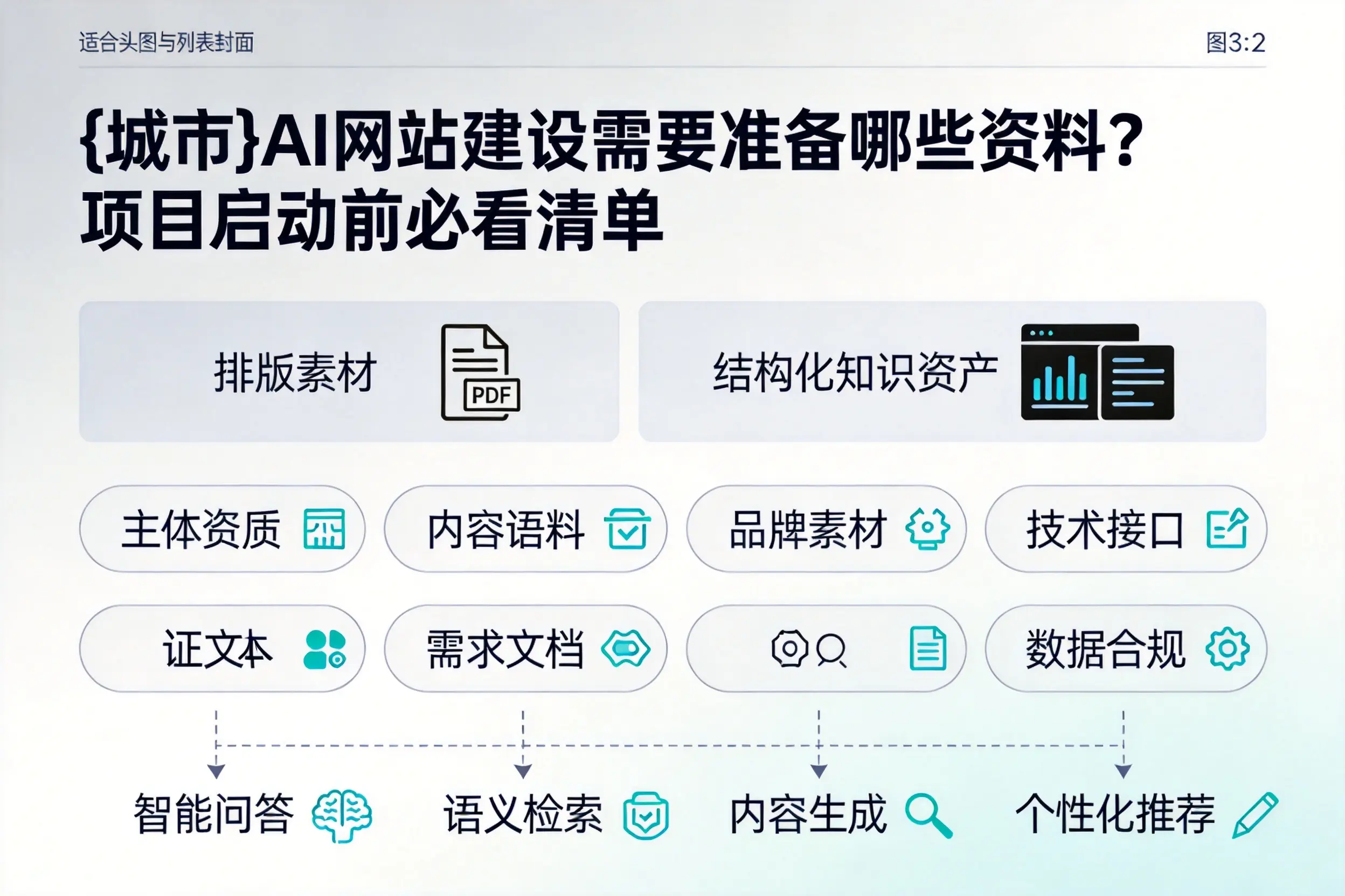信阳AI网站建设需要准备哪些资料？项目启动前必看清单