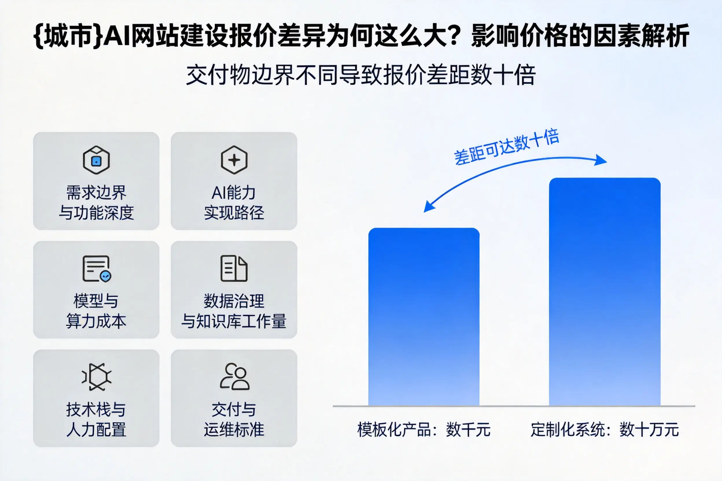 信阳AI网站建设报价差异为何这么大？影响价格的因素解析