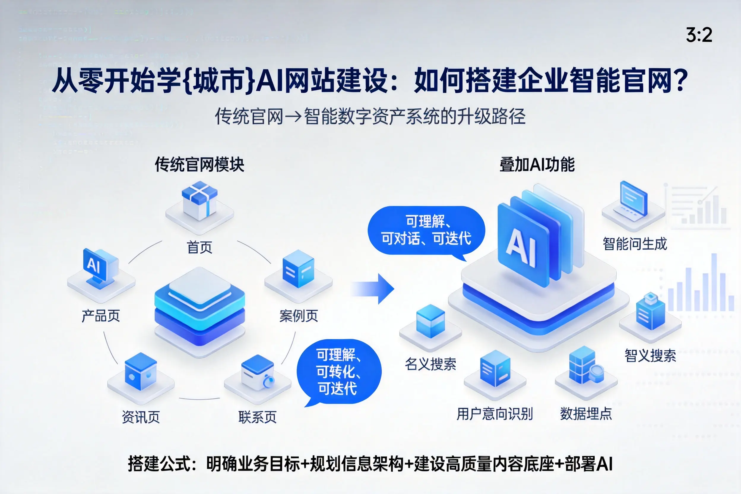 从零开始学信阳AI网站建设：如何搭建企业智能官网？