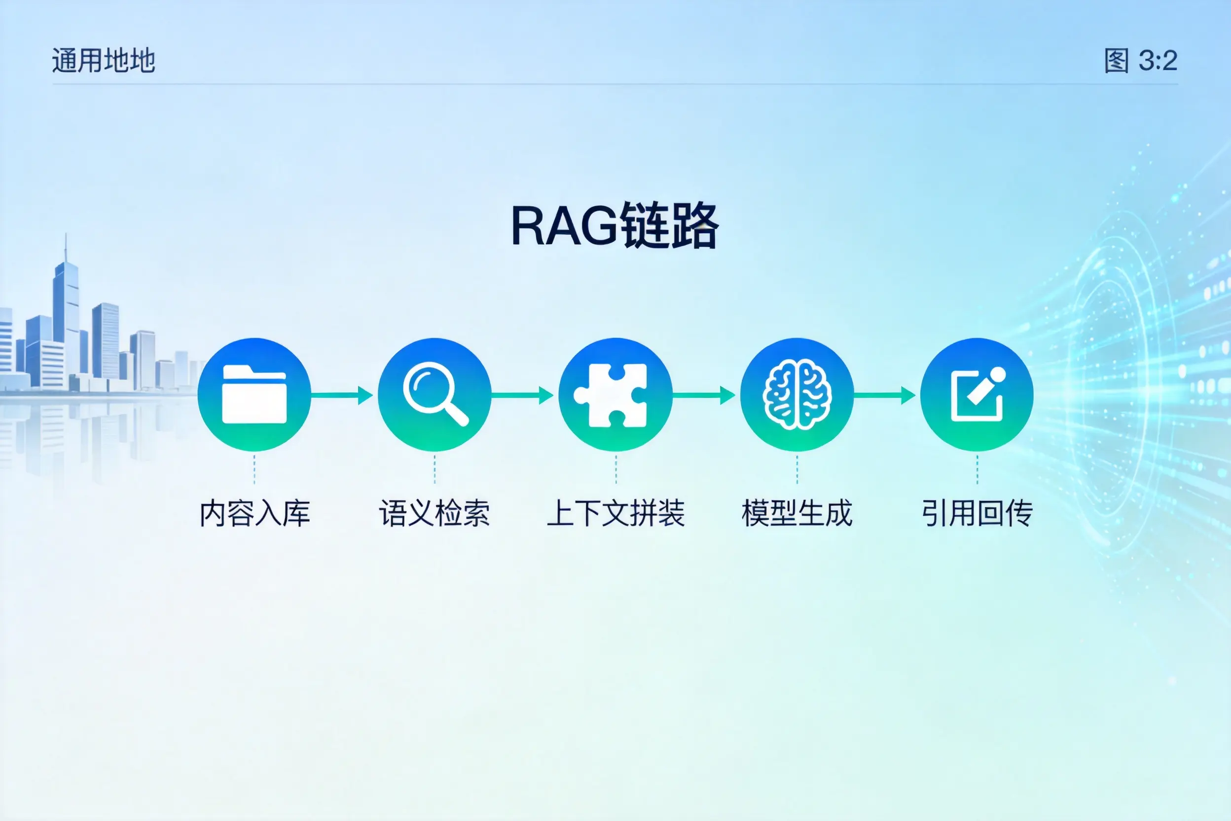 手把手教你信阳AI网站建设:搭建智能官网的完整教程