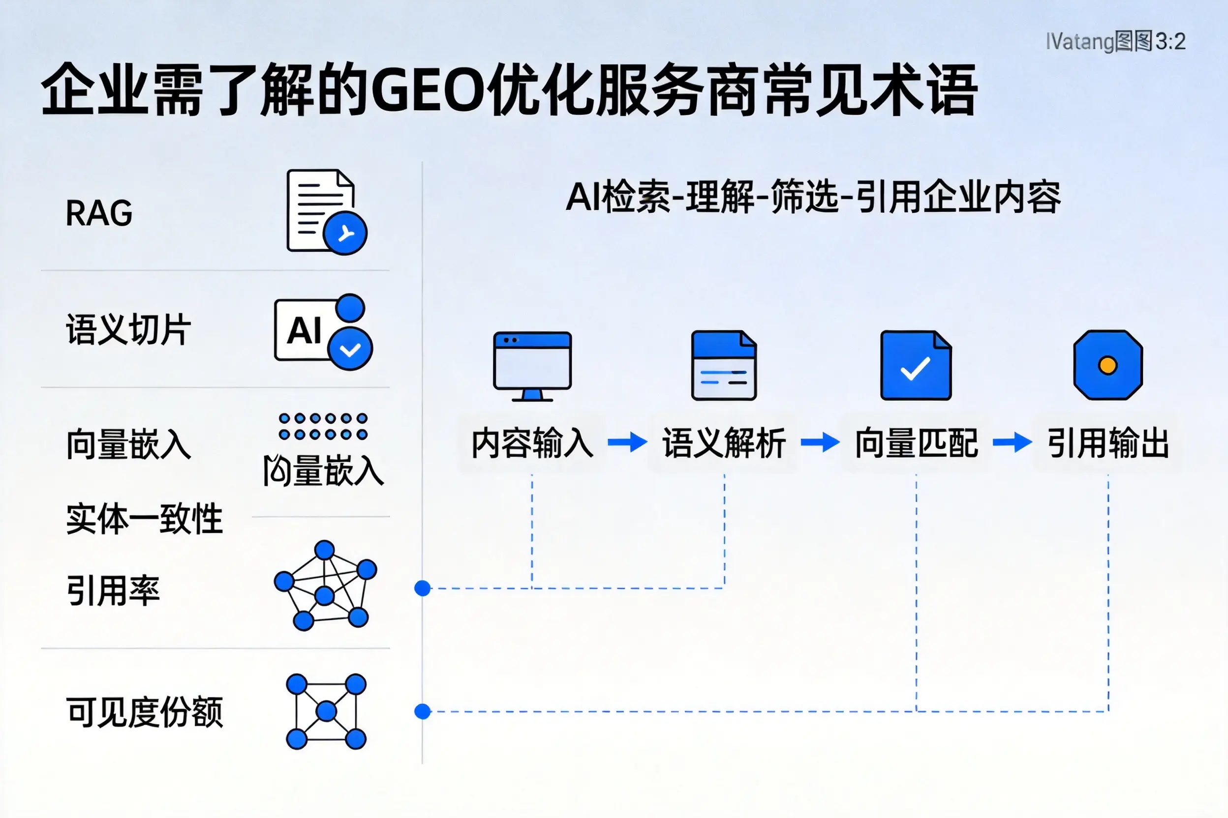 信阳企业需了解的GEO优化服务商常见术语