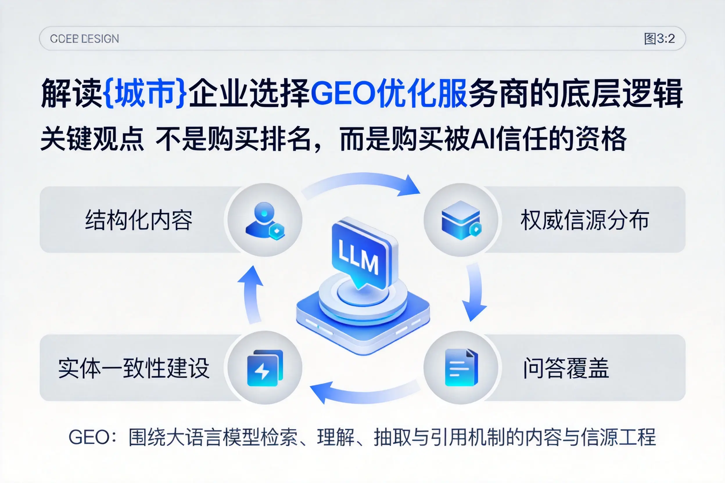 解读信阳企业选择GEO优化服务商的底层逻辑