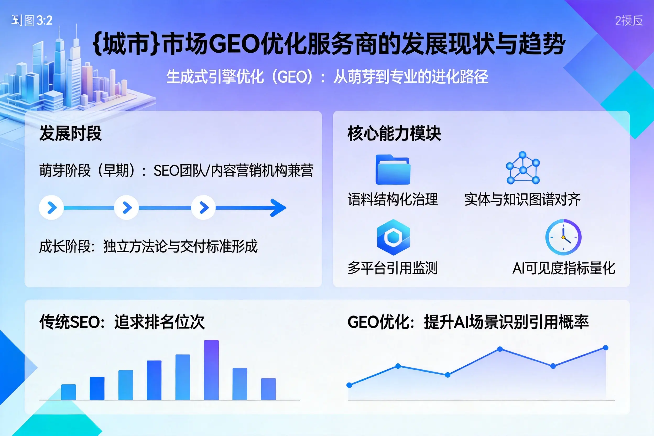 信阳市场GEO优化服务商的发展现状与趋势