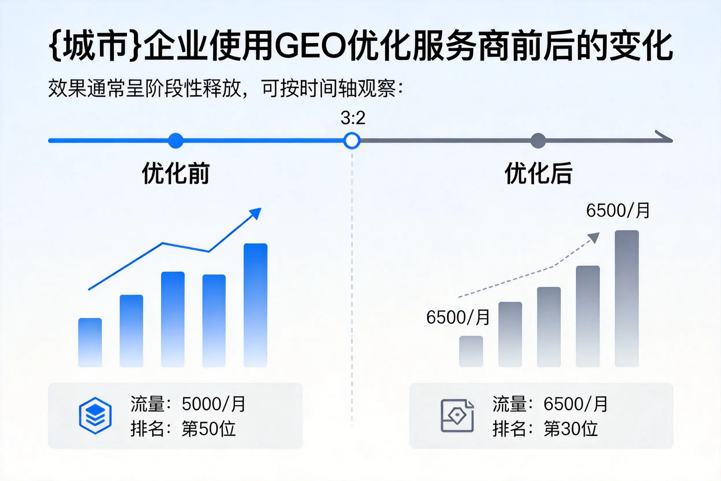 信阳企业使用GEO优化服务商前后的变化