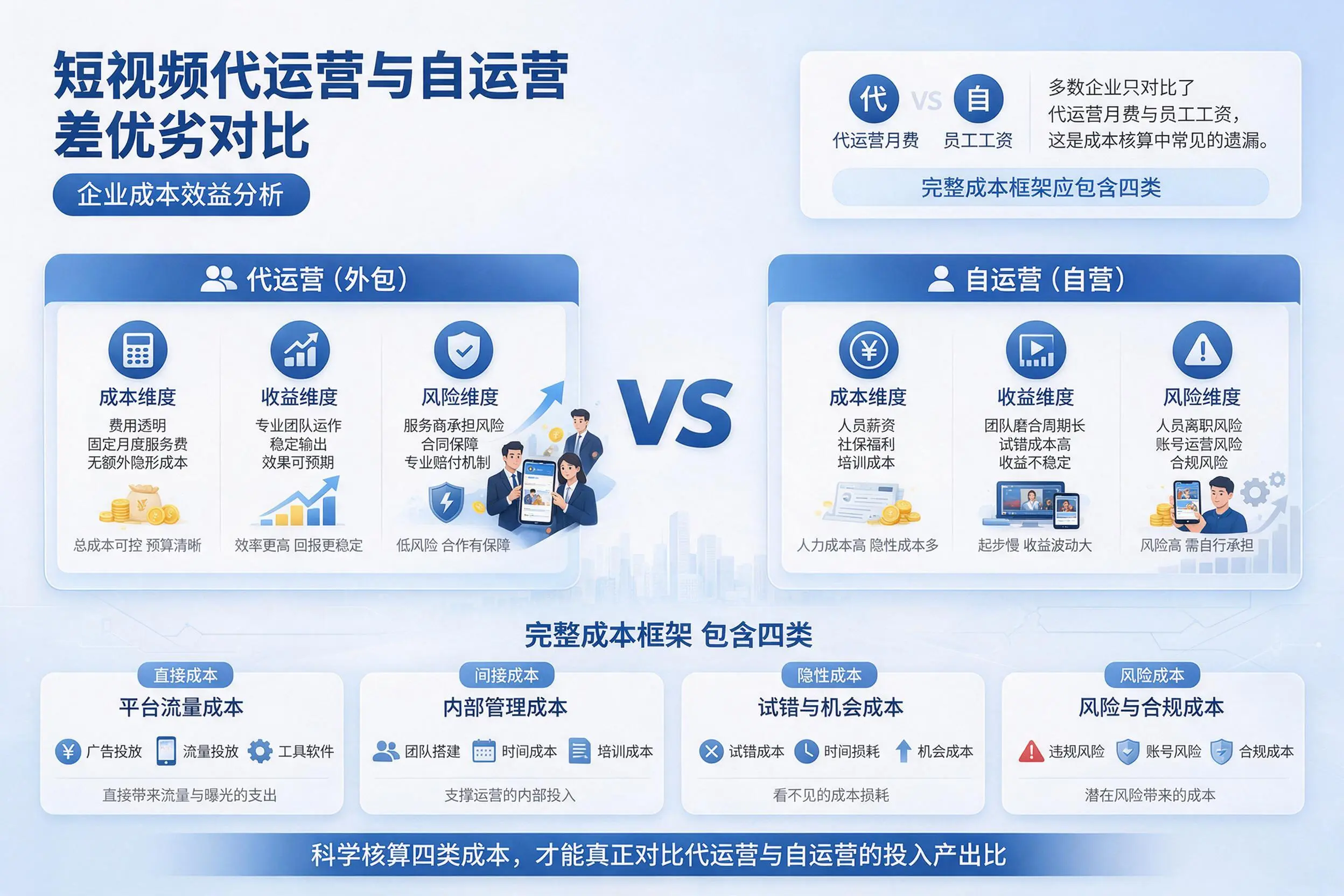 短视频代运营与自运营优劣对比:信阳企业成本效益分析