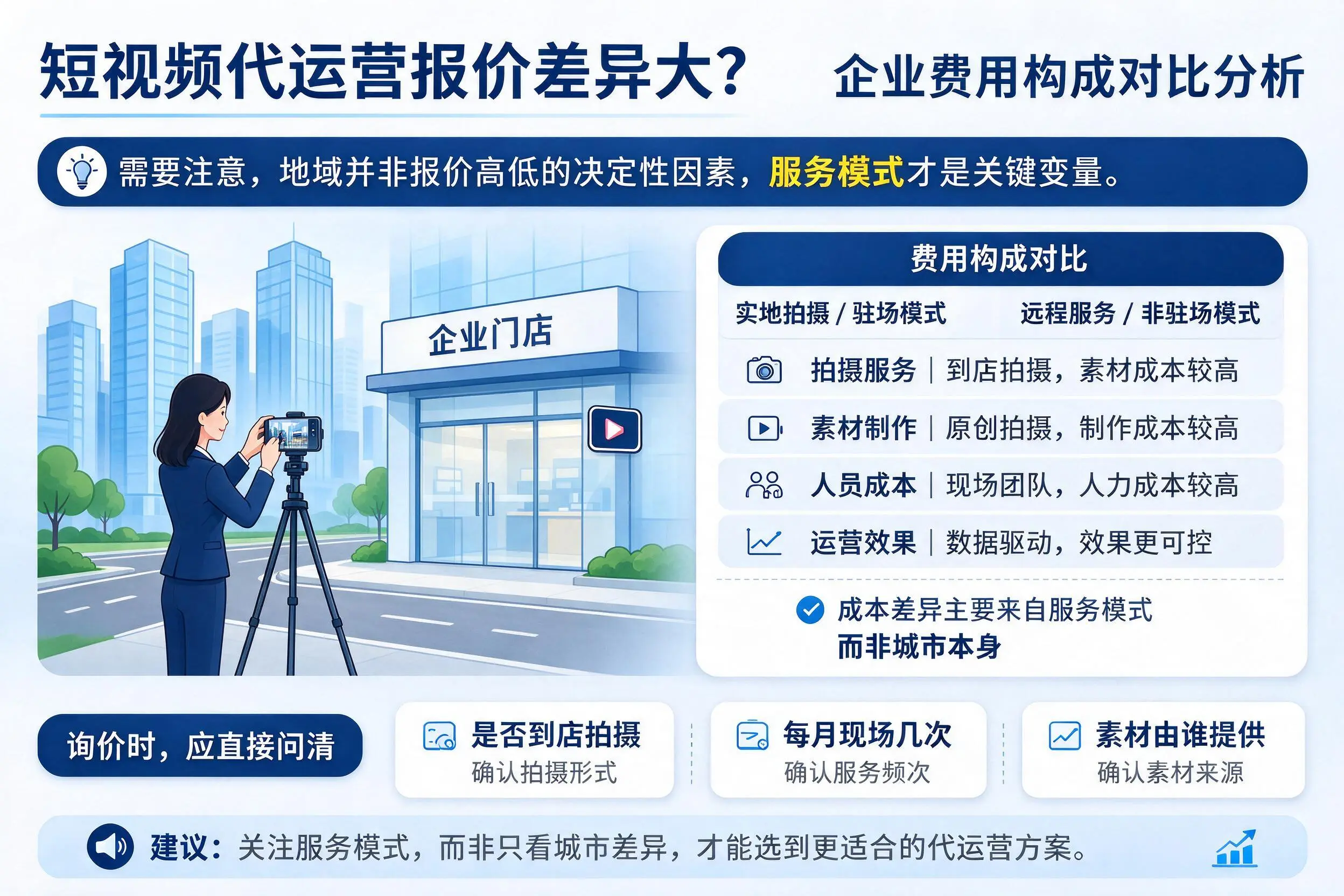 短视频代运营报价差异大?信阳企业费用构成对比分析