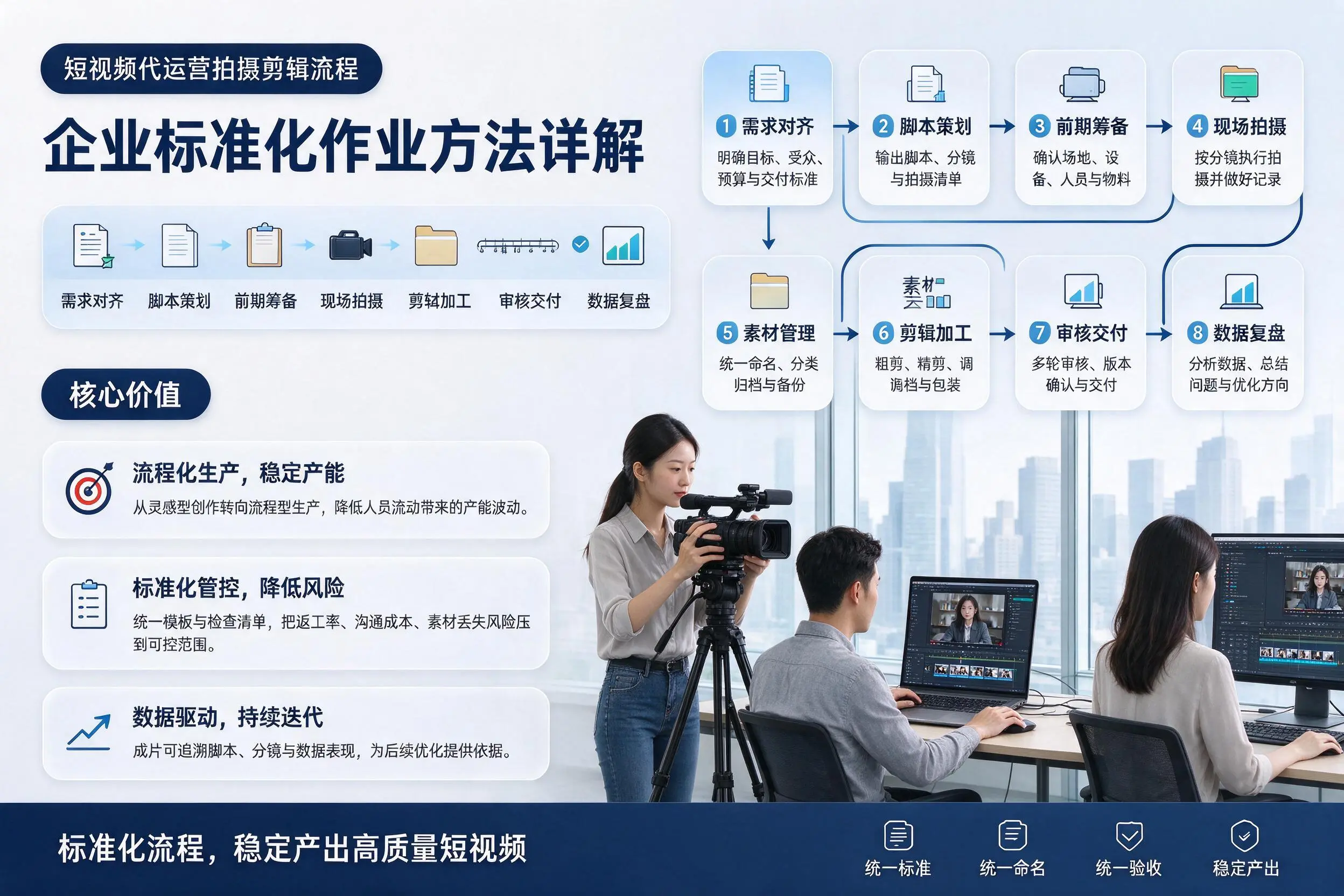 短视频代运营拍摄剪辑流程:信阳企业标准化作业方法详解