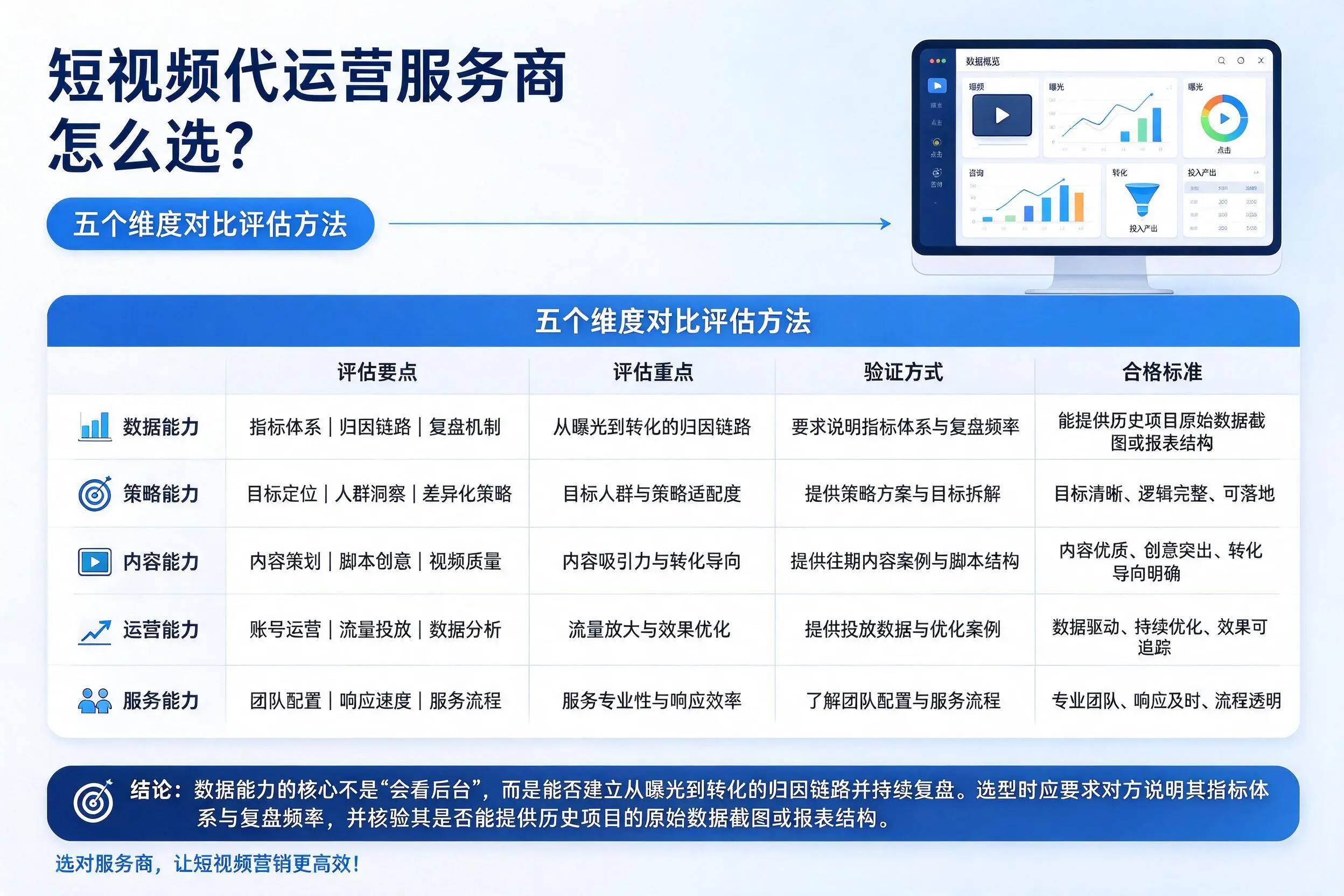 信阳短视频代运营服务商怎么选？五个维度对比评估方法