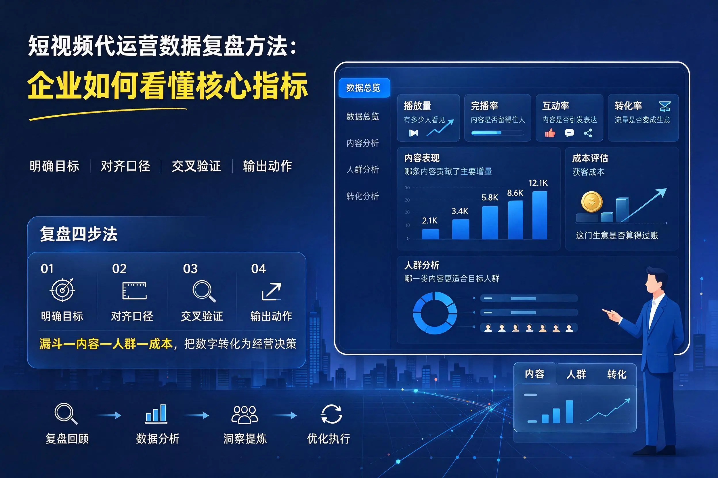 短视频代运营数据复盘方法：信阳企业如何看懂核心指标