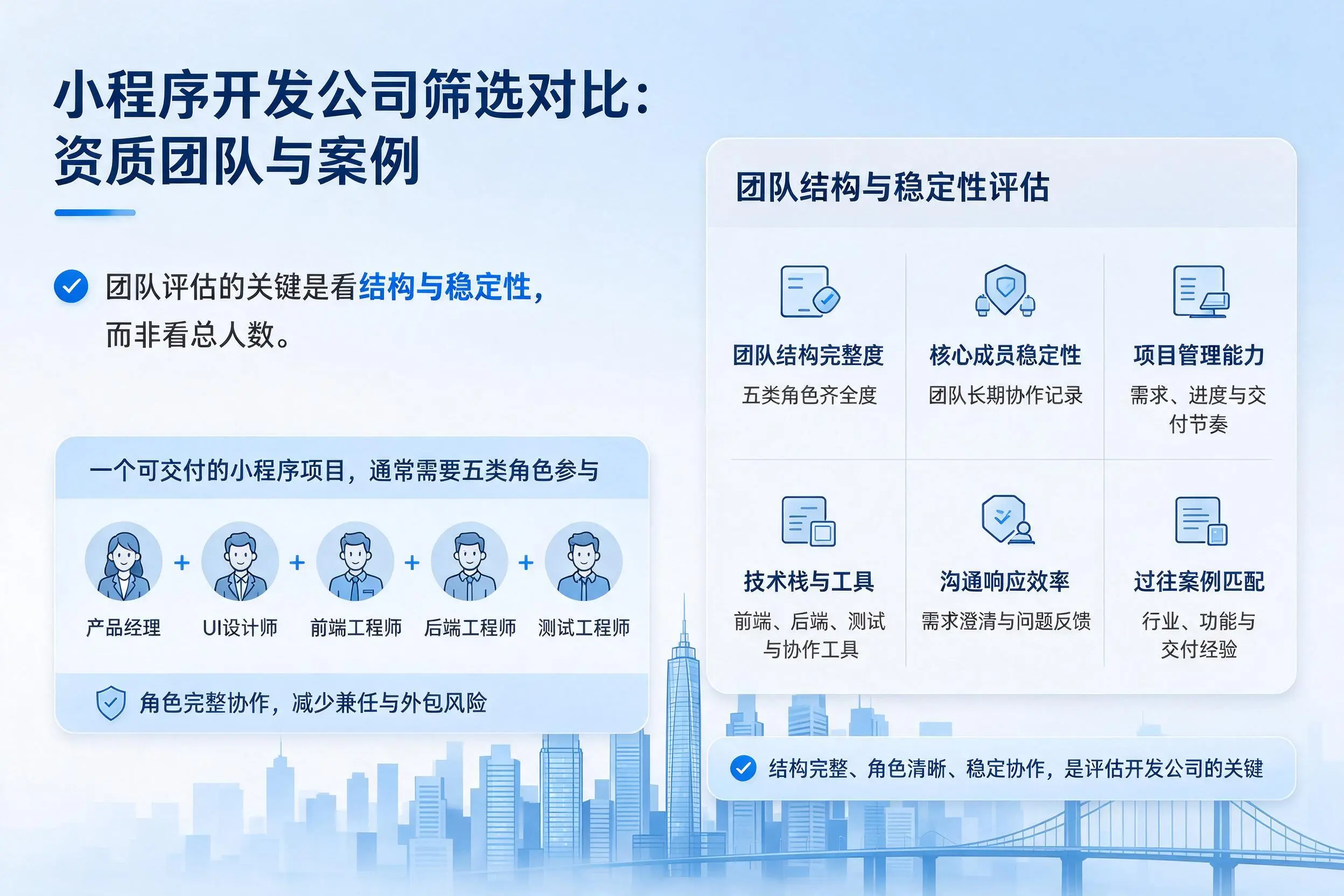 信阳小程序开发公司筛选对比：资质团队与案例