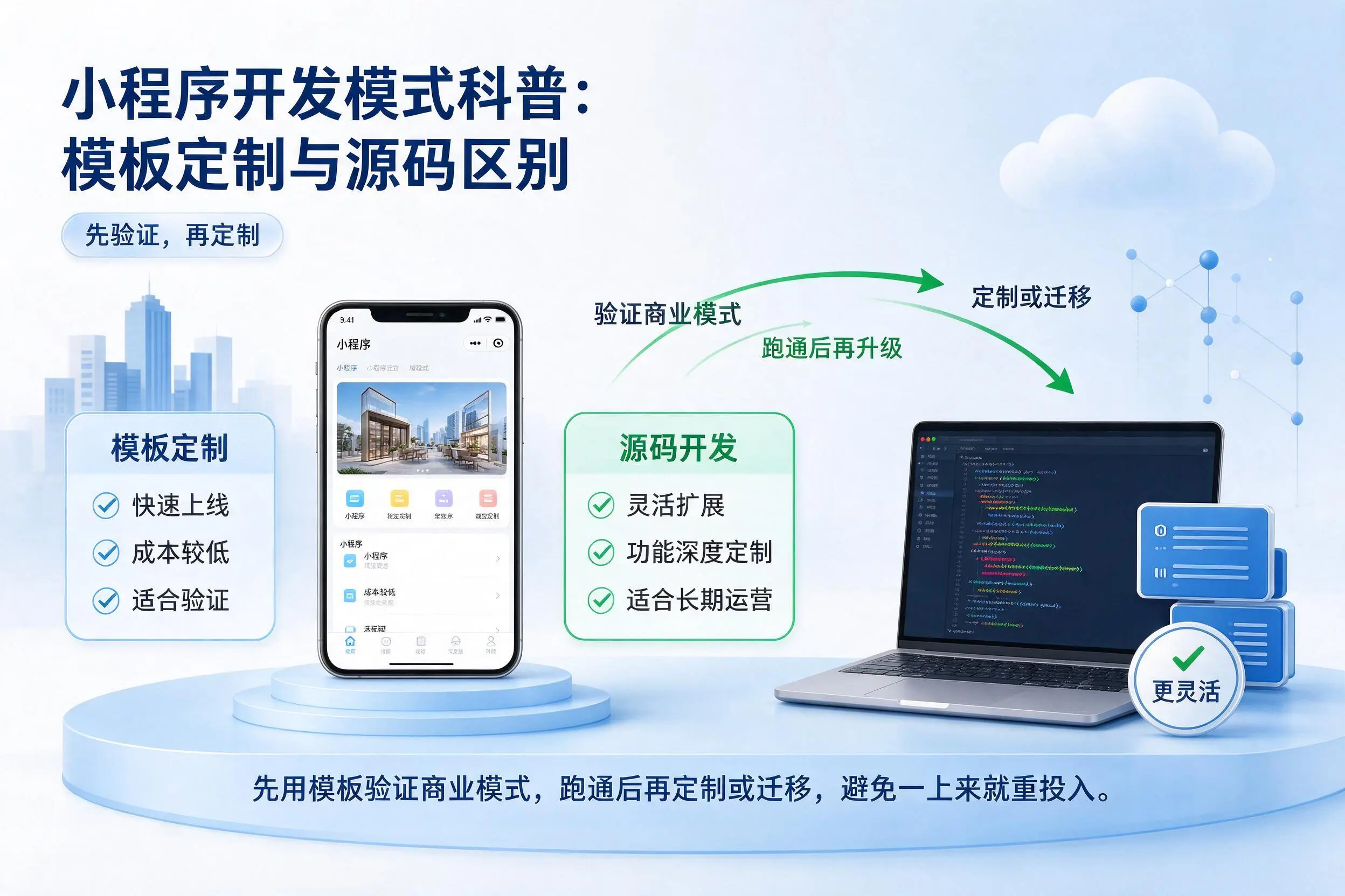 信阳小程序开发模式科普:模板定制与源码区别