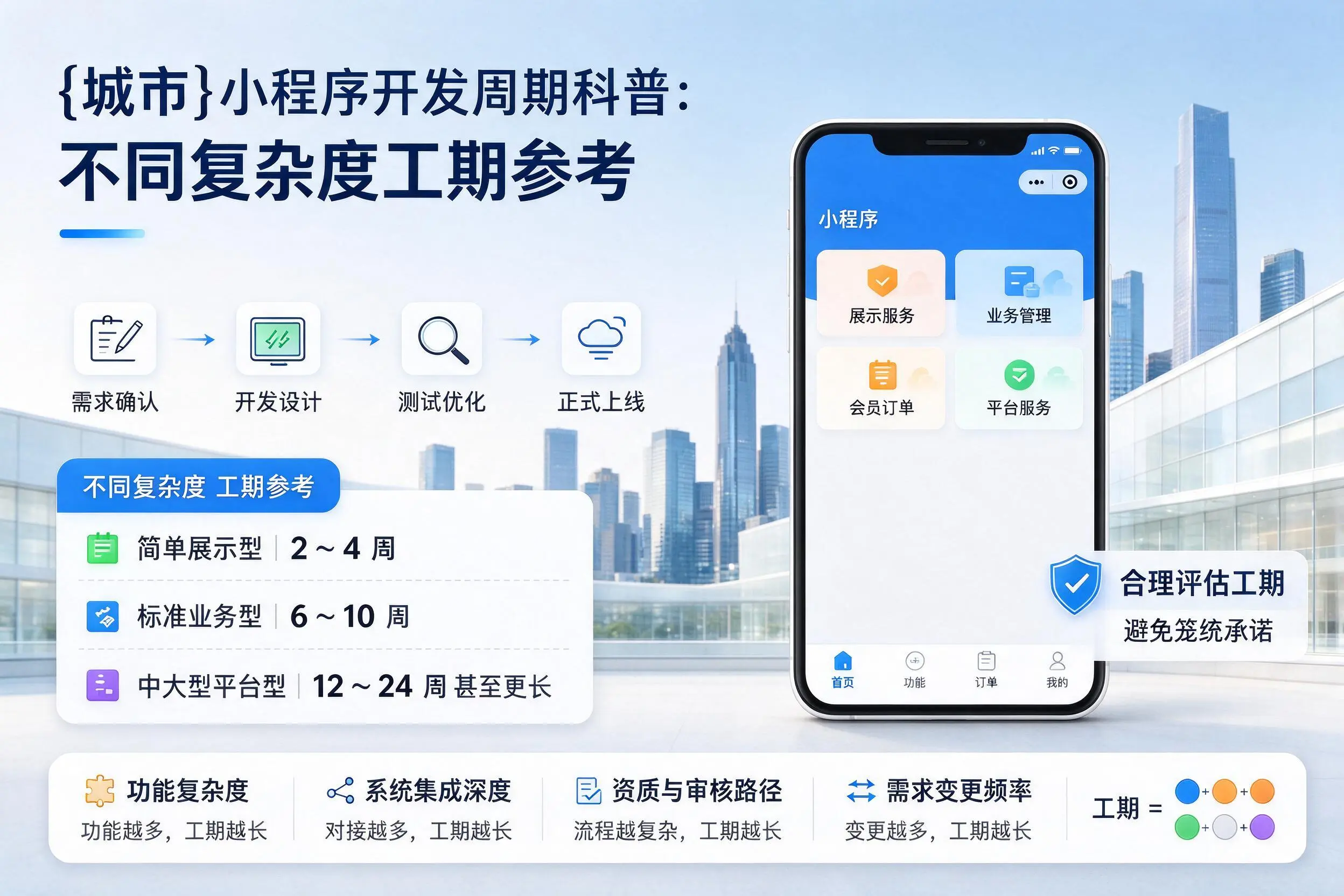 信阳小程序开发周期科普：不同复杂度工期参考