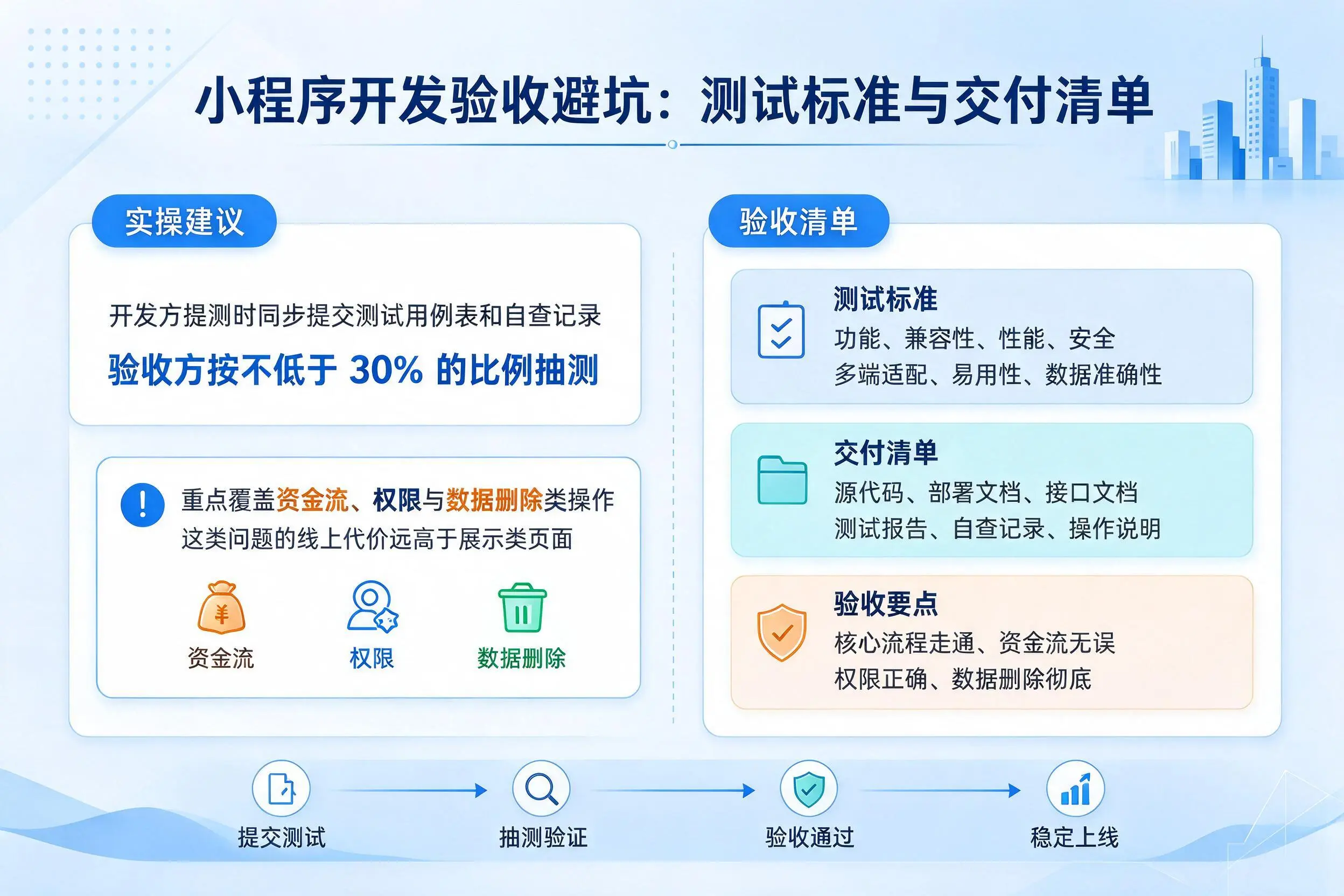 信阳小程序开发验收避坑：测试标准与交付清单