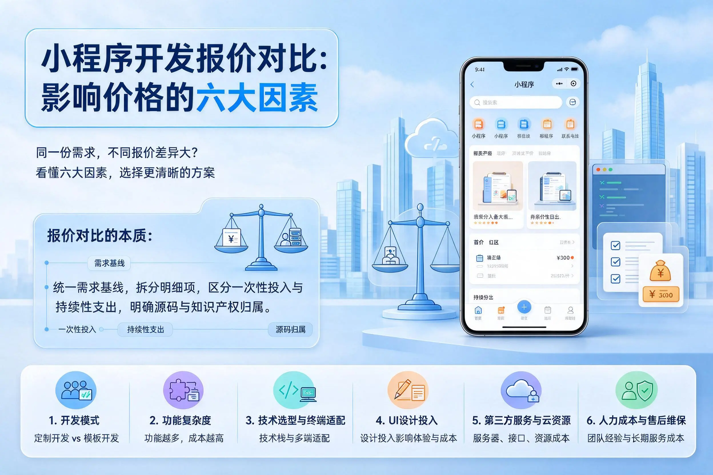 信阳小程序开发报价对比：影响价格的六大因素