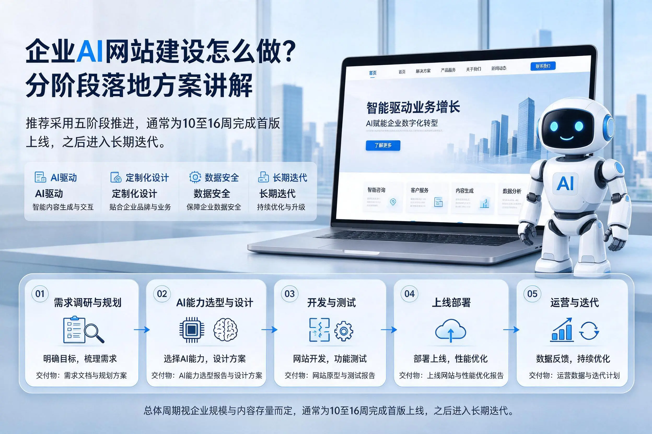 信阳企业AI网站建设怎么做?分阶段落地方案讲解