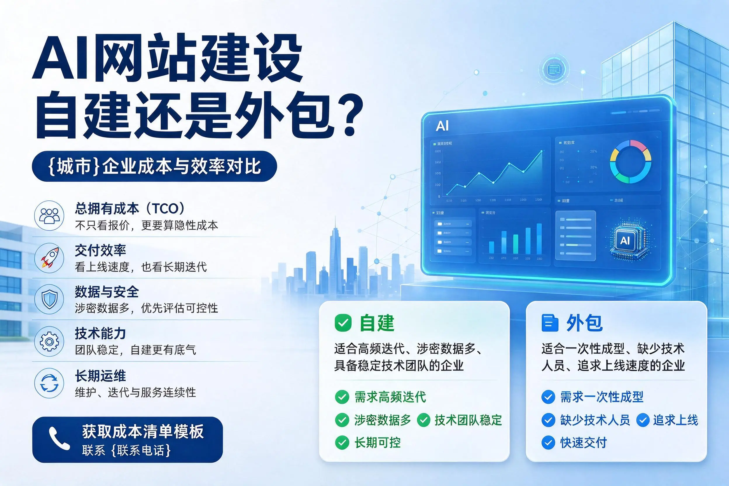 AI网站建设自建还是外包?信阳企业成本与效率对比