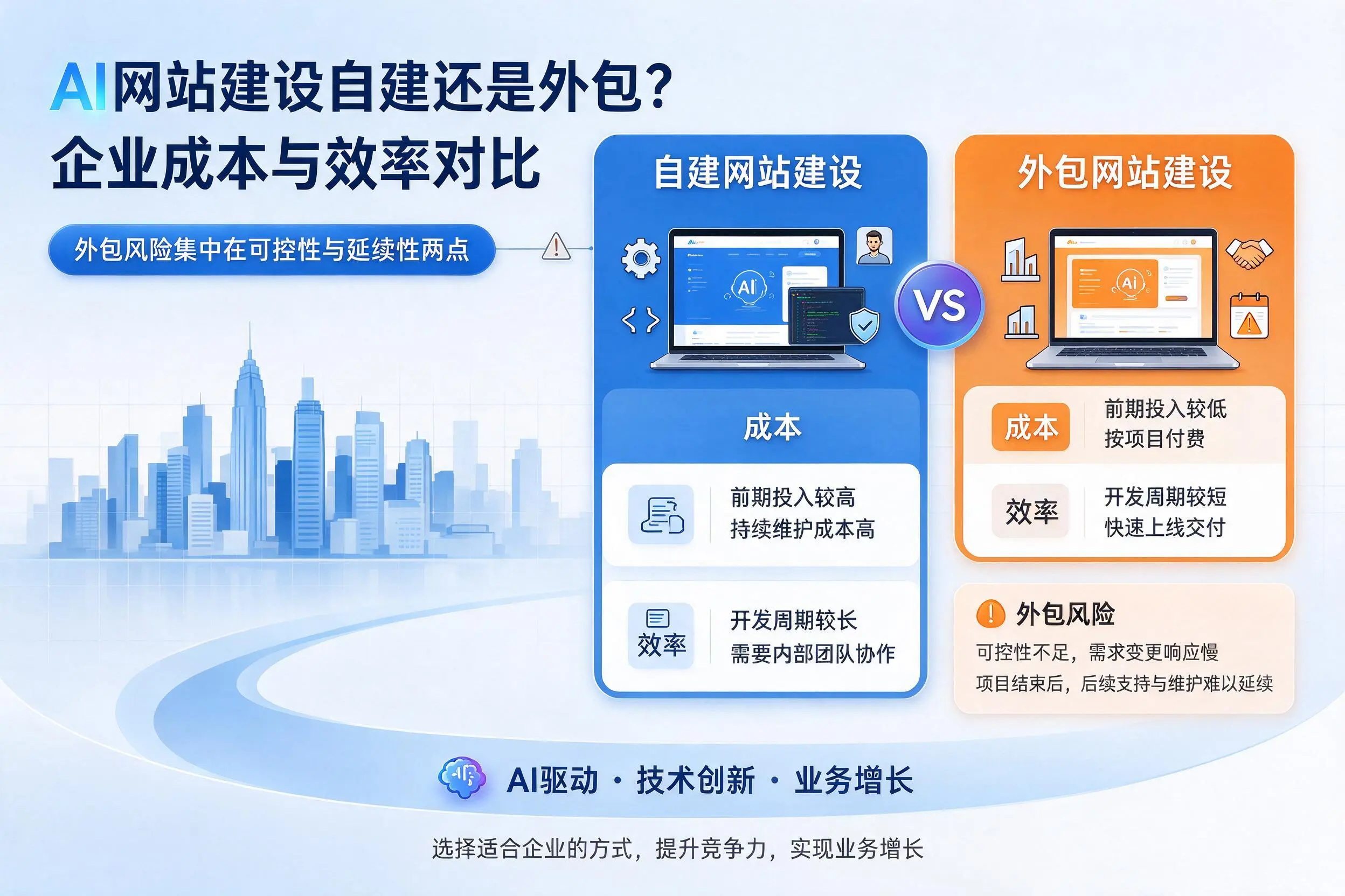 AI网站建设自建还是外包?信阳企业成本与效率对比