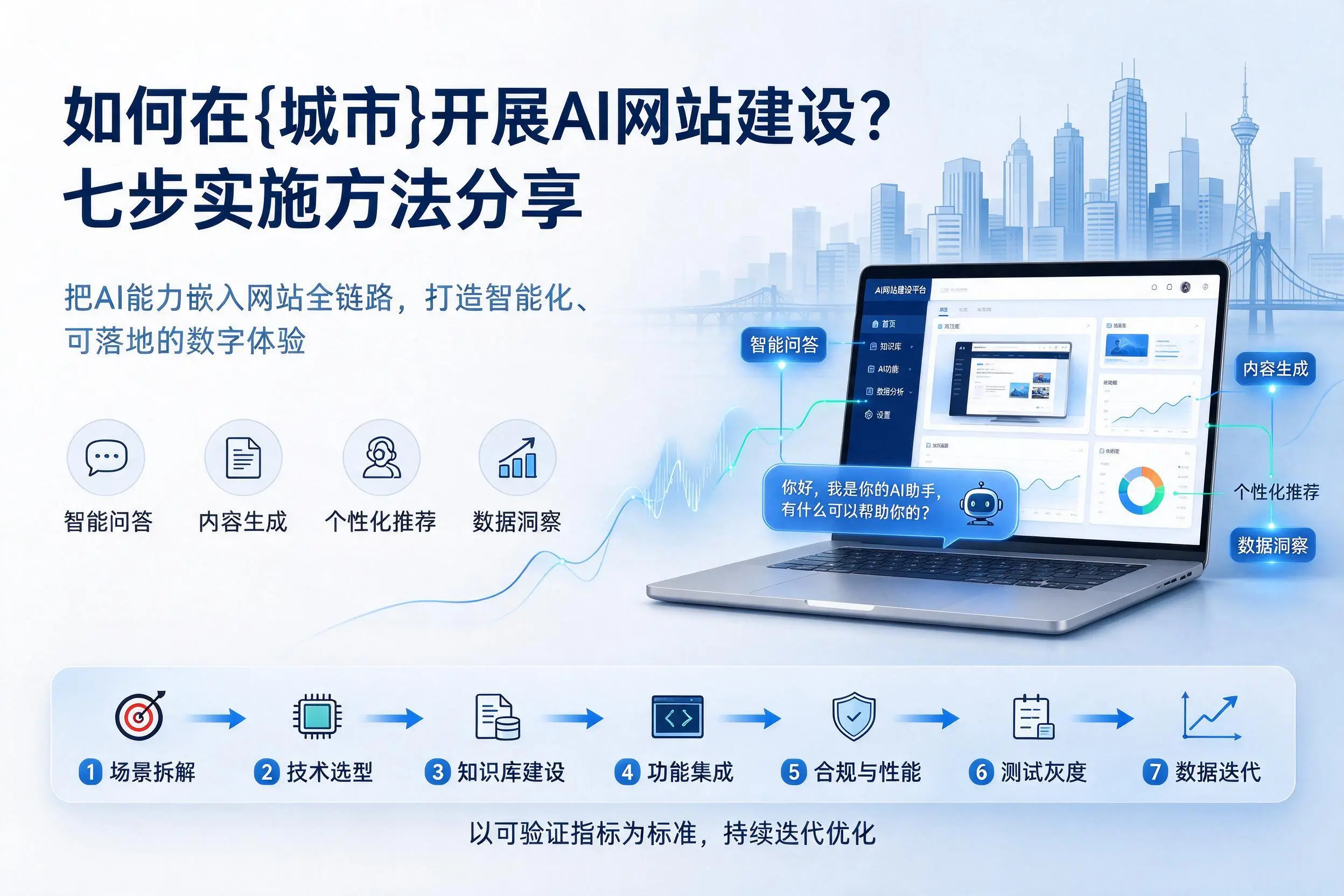 如何在信阳开展AI网站建设？七步实施方法分享