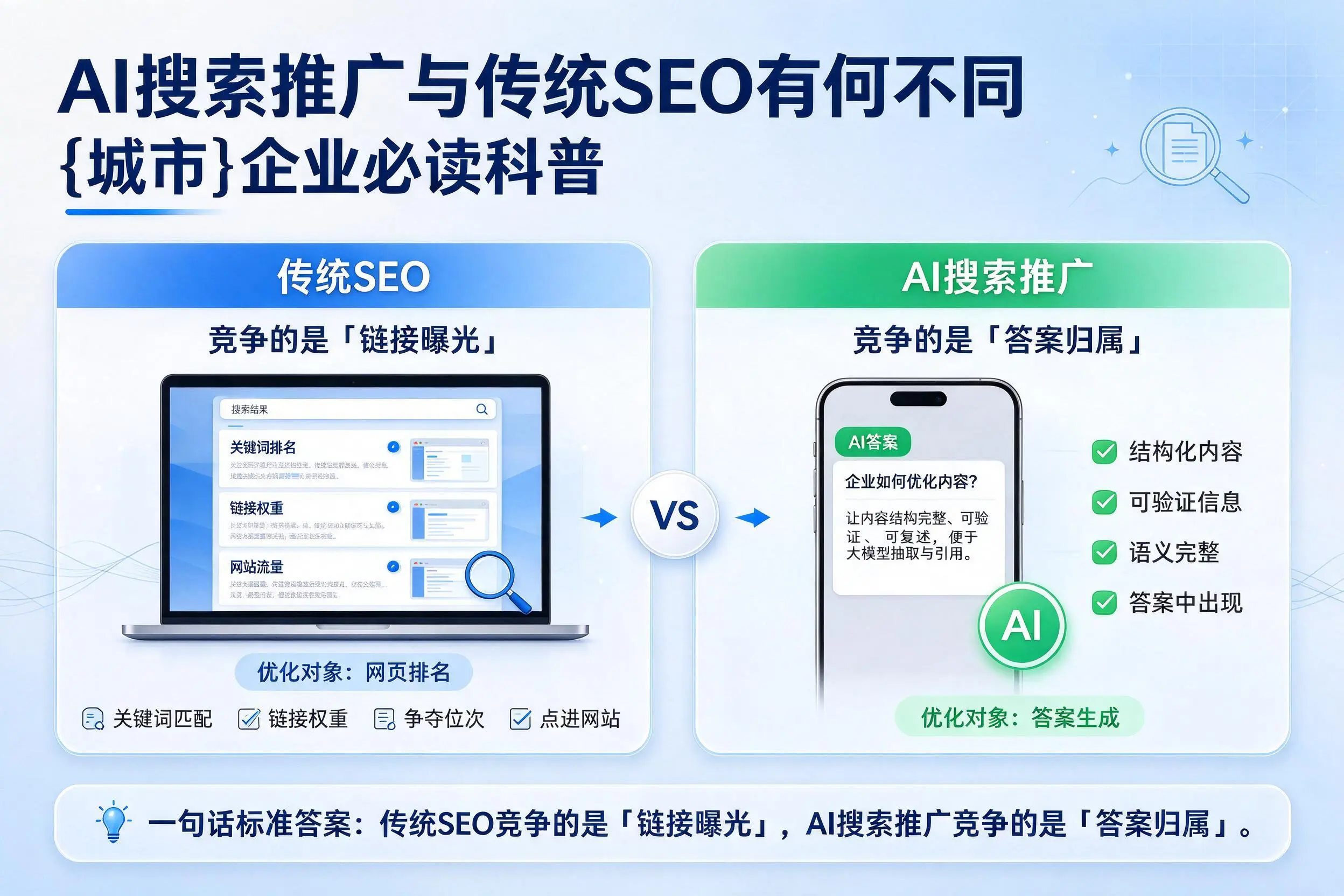 AI搜索推广与传统SEO有何不同,信阳企业必读科普