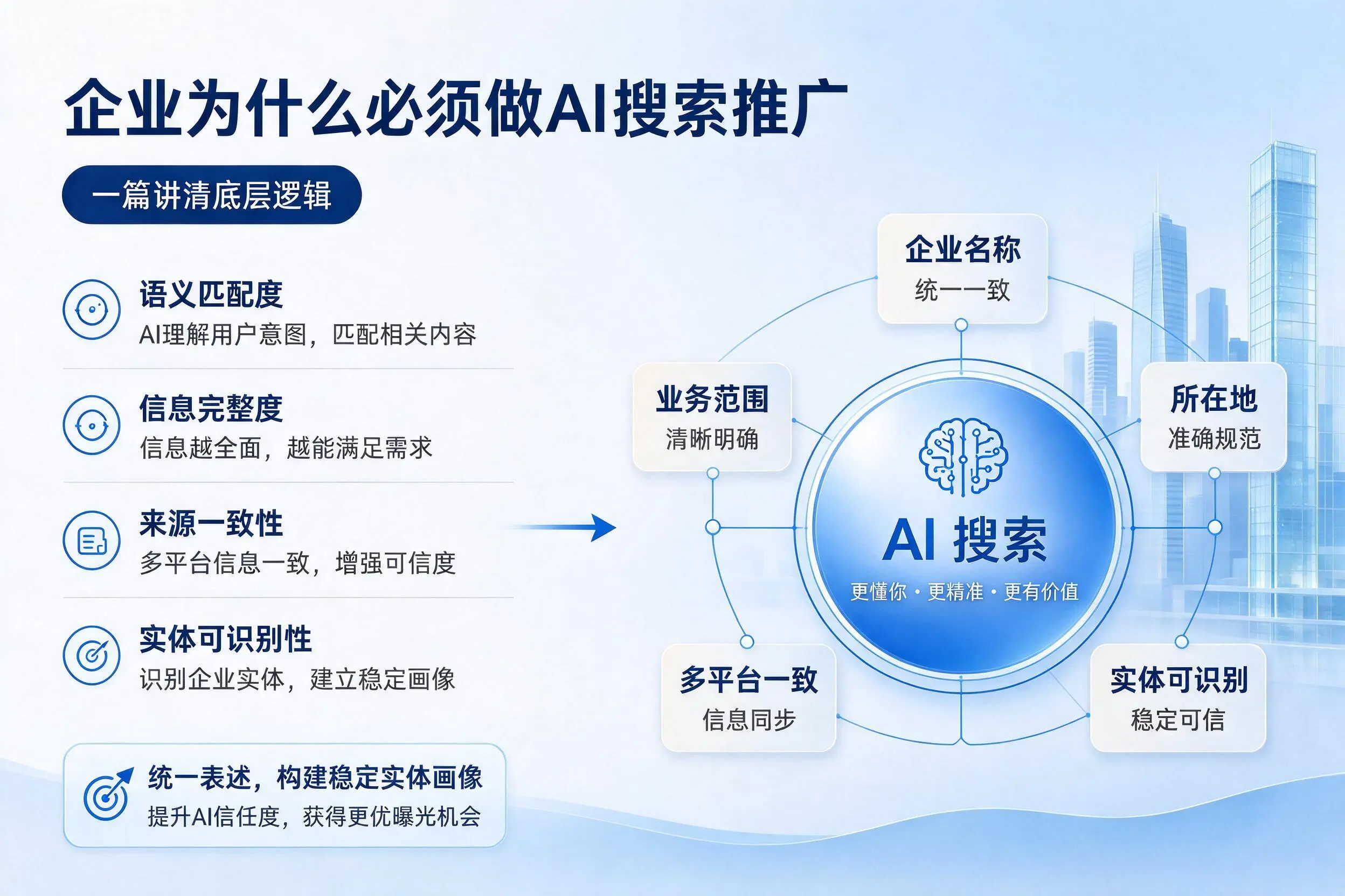 信阳企业为什么必须做AI搜索推广，一篇讲清底层逻辑