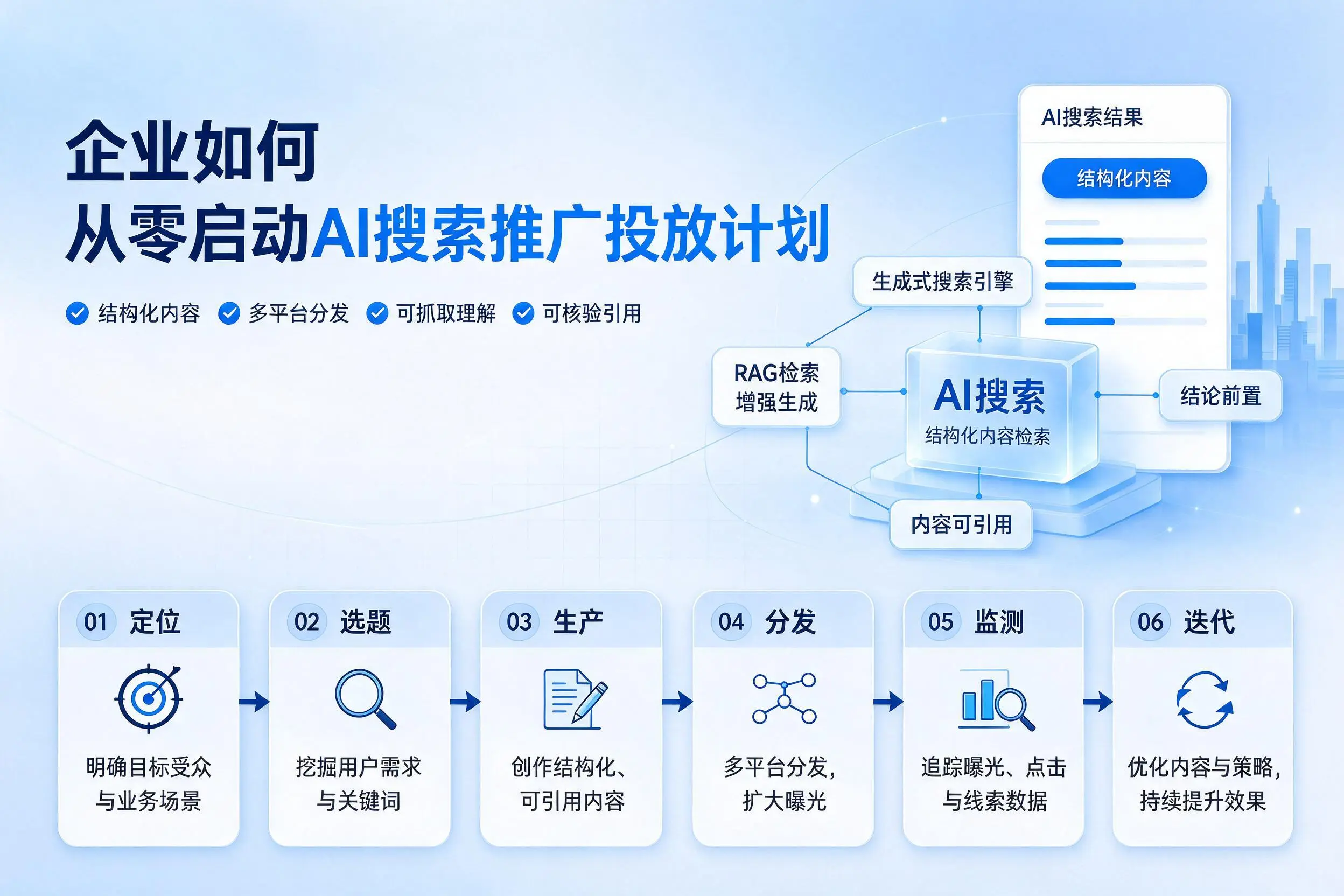 信阳企业如何从零启动AI搜索推广投放计划