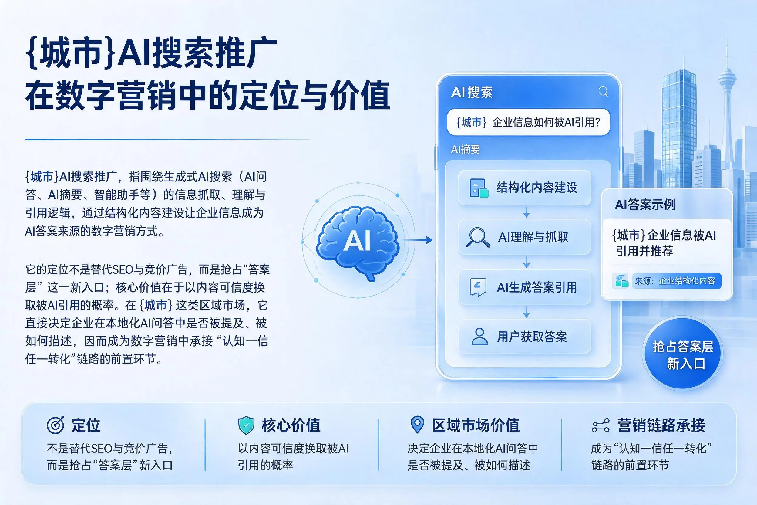 信阳AI搜索推广在数字营销中的定位与价值